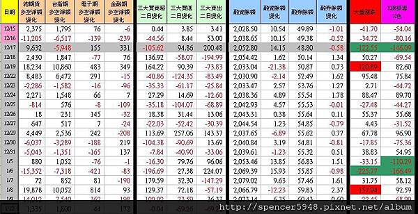 C_1_期現貨差異總表.jpg