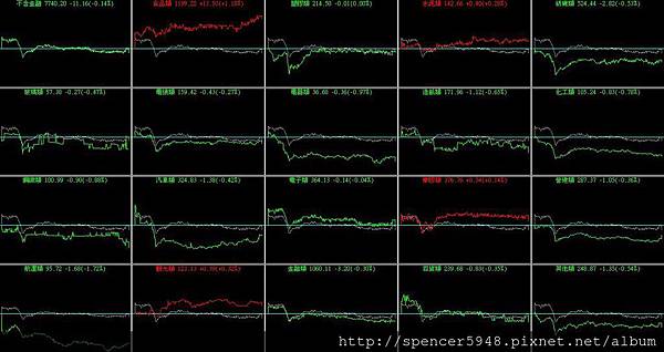 B_4_類股盤中走勢.jpg