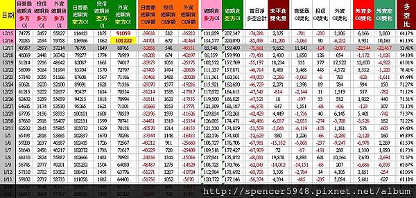 C_2_總期貨表.jpg