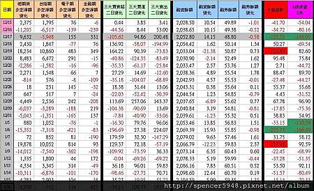 C_1_期現貨差異總表.jpg