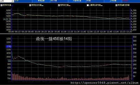 B_2_預估量走勢.jpg