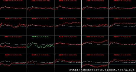 B_4_類股盤中走勢.jpg