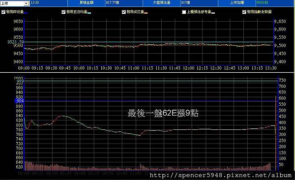 B_2_預估量走勢.jpg