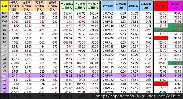 C_1_期現貨差異總表.jpg