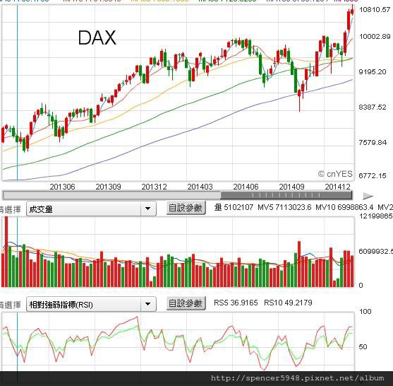 G德國DAX.jpg