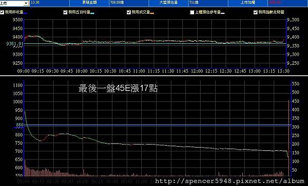 B_2_預估量走勢.jpg