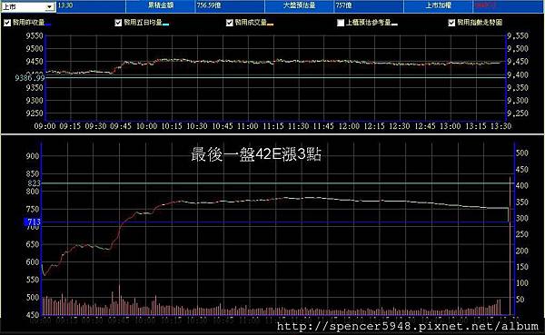 B_2_預估量走勢.jpg