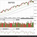 E_S&P500.jpg