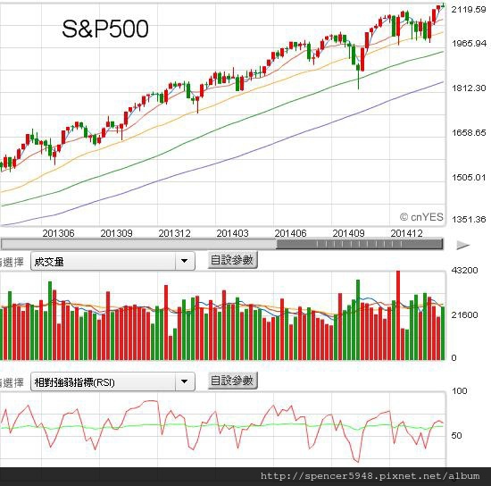 E_S&P500.jpg