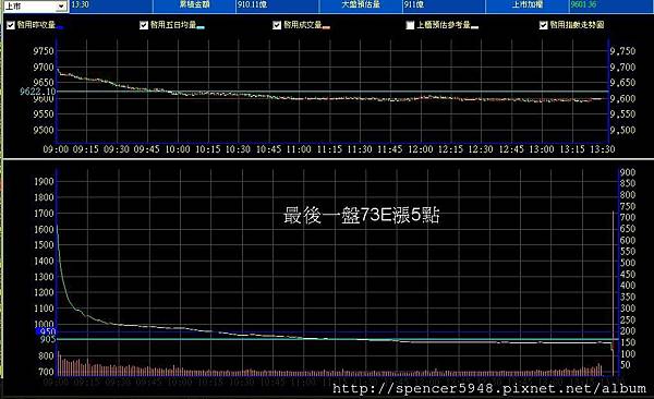 B_2_預估量走勢.jpg