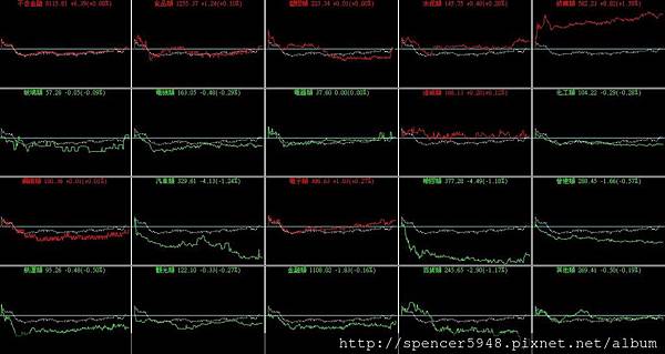 B_4_類股盤中走勢.jpg