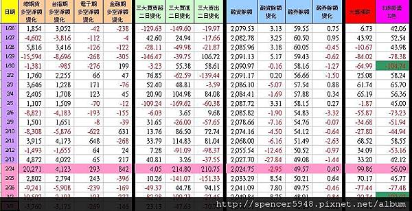 C_1_期現貨差異總表.jpg