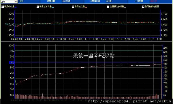 B_2_預估量走勢.jpg