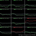 B_4_類股盤中走勢.jpg