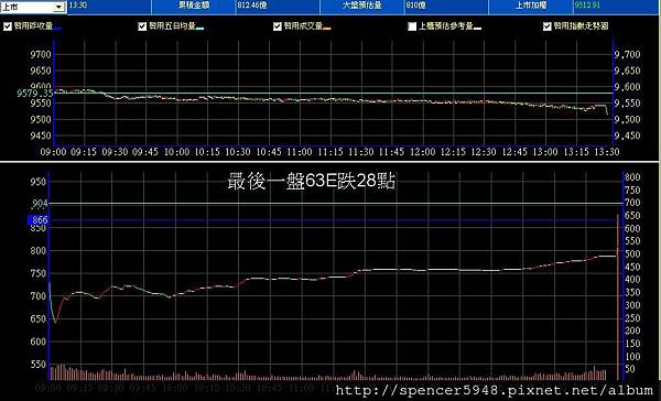 B_2_預估量走勢.jpg