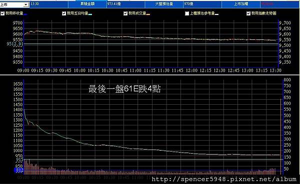 B_2_預估量走勢.jpg