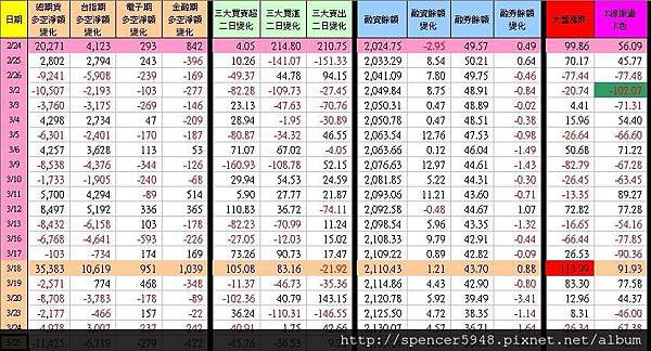 C_1_期現貨差異總表.jpg