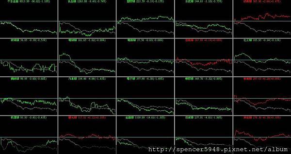 B_4_類股盤中走勢.jpg