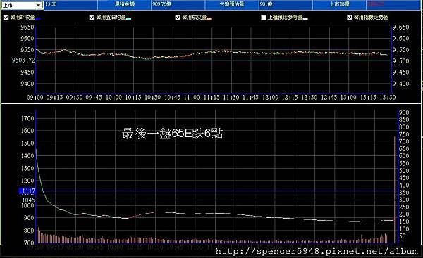 B_2_預估量走勢.jpg