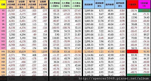 C_1_期現貨差異總表.jpg