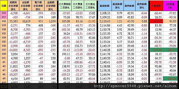 C_1_期現貨差異總表.jpg