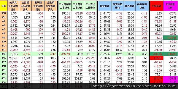 C_1_期現貨差異總表.jpg