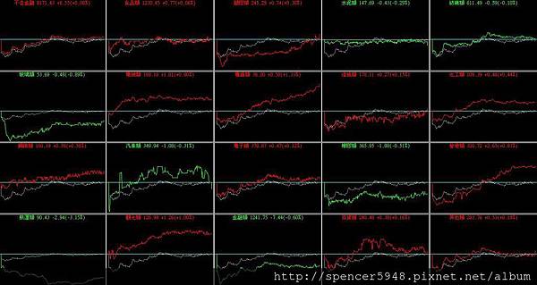 B_4_類股盤中走勢.jpg