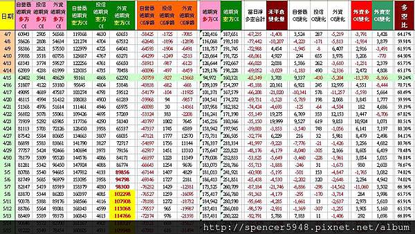 C_2_總期貨表.jpg