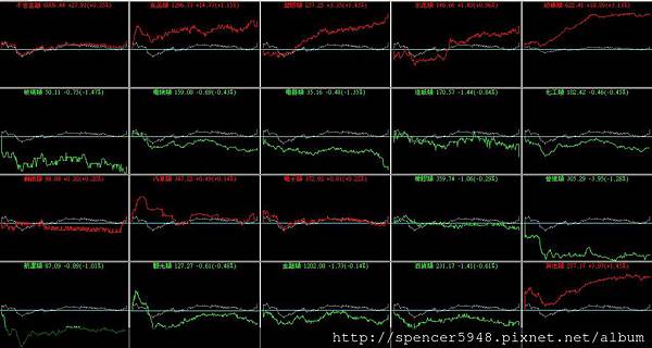 B_4_類股盤中走勢.jpg