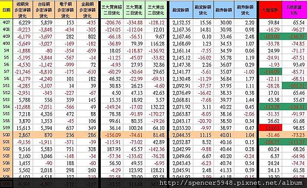 C_1_期現貨差異總表.jpg