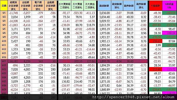 C_1_期現貨差異總表.jpg