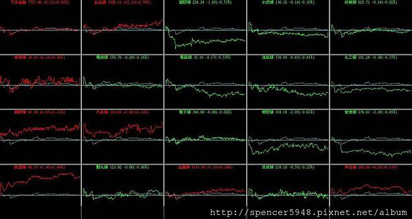 B_4_類股盤中走勢.jpg
