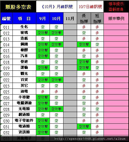 AC類股多空表_2.jpg