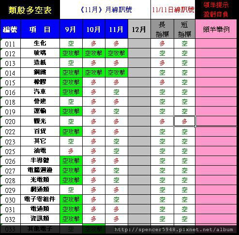 AC%E9%A1%9E%E8%82%A1%E5%A4%9A%E7%A9%BA%E8%A1%A8_2.jpg