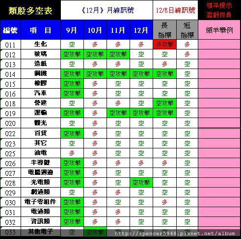 AC類股多空表_2.jpg