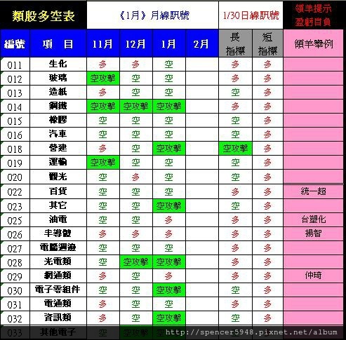 AC類股多空表_2.jpg