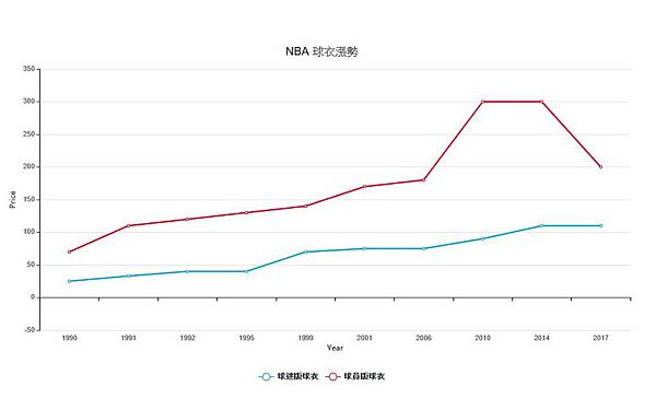漲勢圖.JPG 漲勢圖.JPG