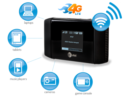 att-mobile-hotspot-elevate-4g-teaser