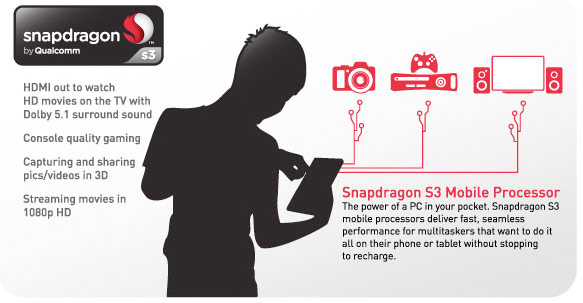 Qualcomm 調整複雜命名方式，Snapdragon 系列改稱 S1、S2、S3 及 S4