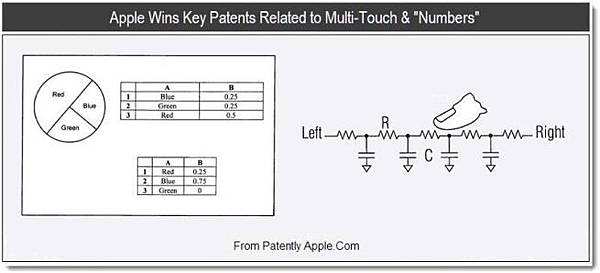 apple-granted-multitouch-patent