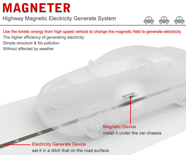 magneter