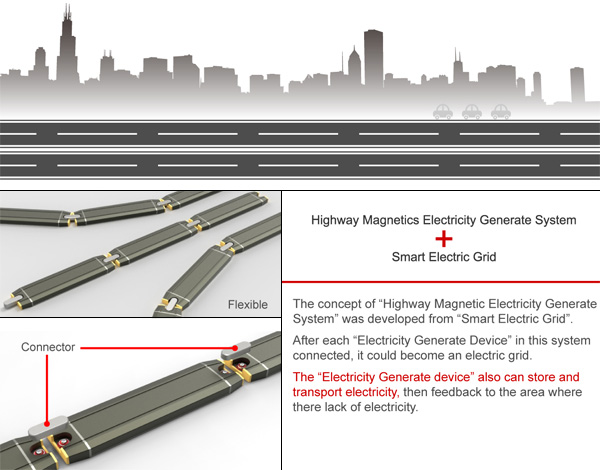 magneter3