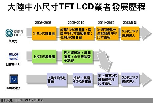 台廠遭遇中國白牌