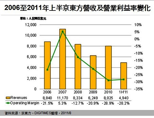 20110915_DigiTimes_NT22P1