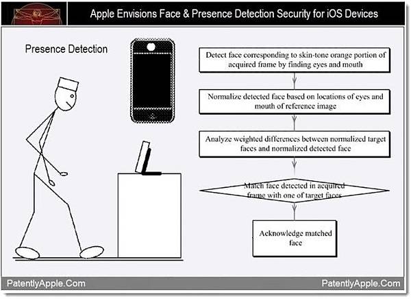 蘋果專利揭示了人臉檢測系統與 iOS設備和MacBook筆記本多用戶登錄