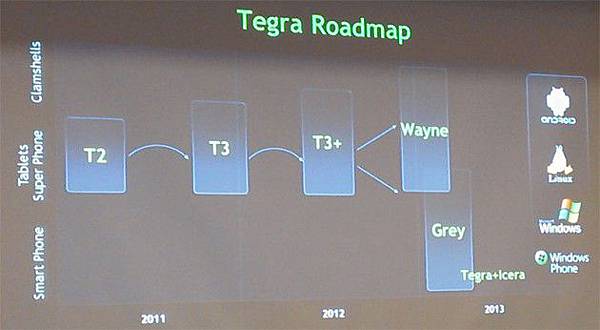 tegra-roadmap-2012-630x346