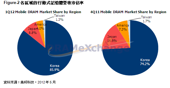 tw-marketview-B-20120514