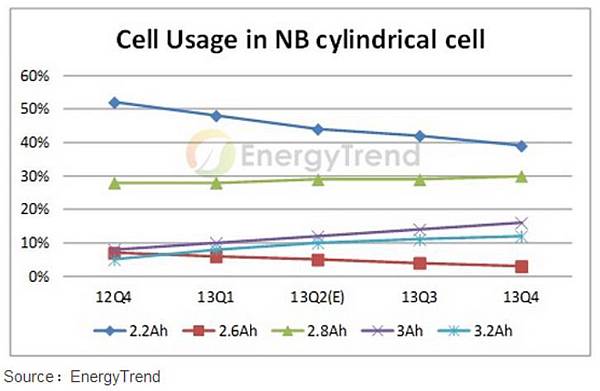 cell