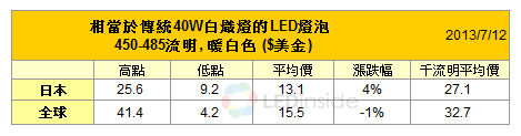 bulb_tw_201307