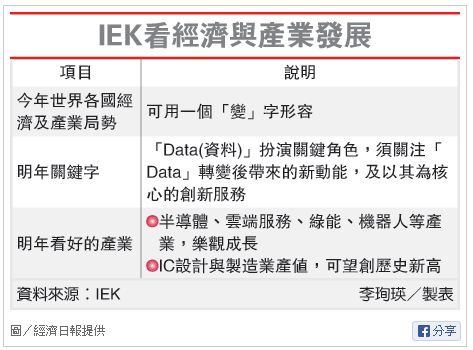 IEK看2014年經濟與產業發展